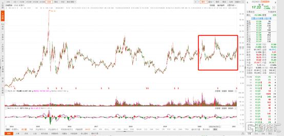 002405四维图新股票前景如何,002405四维图新股目标价