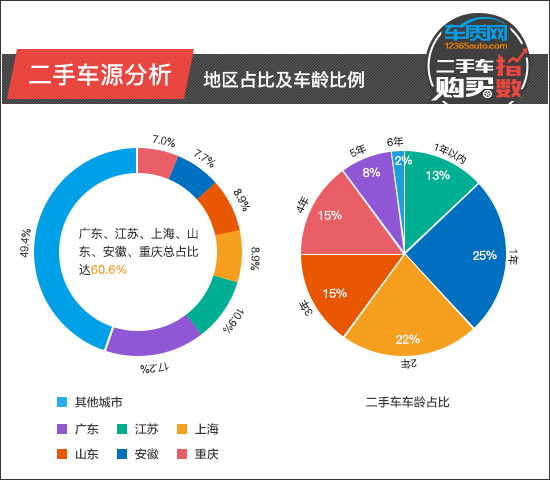 二手车沃尔沃性价比高,二手车购买指数朗动