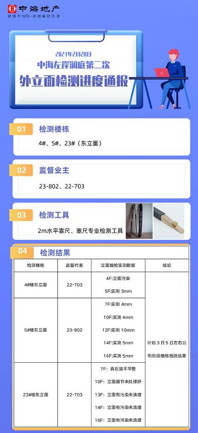 楼房漏水315投诉有用吗,315曝光房屋漏水