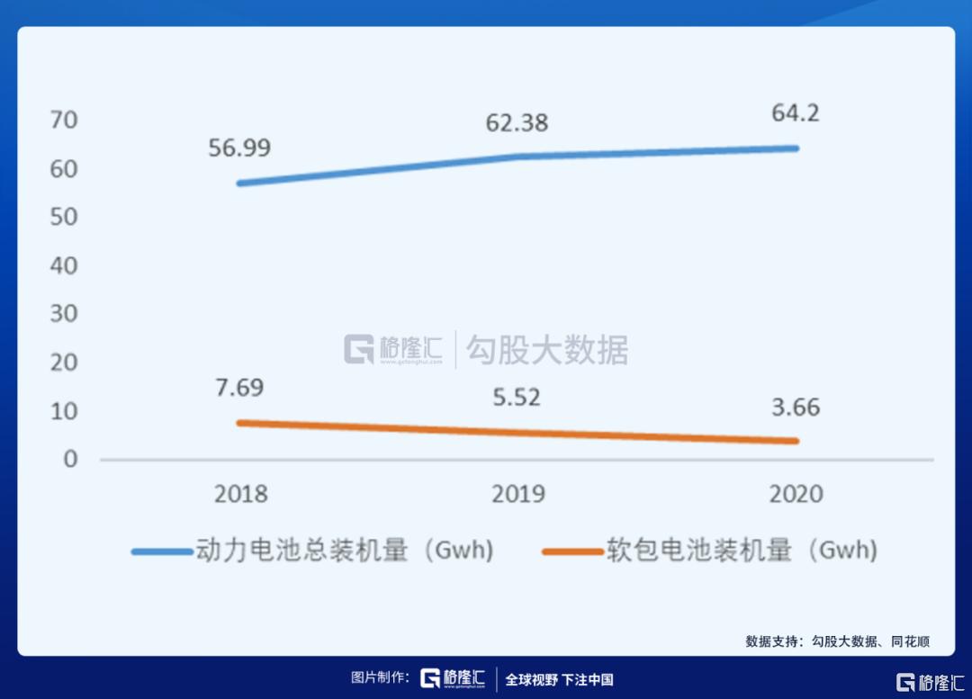 孚能科技电池最新出货量,孚能科技的590电池
