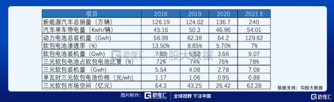 孚能科技电池最新出货量,孚能科技的590电池