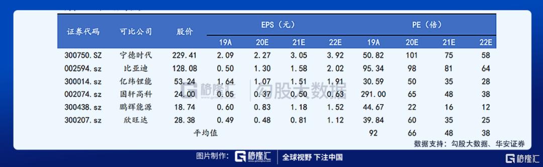 孚能科技电池最新出货量,孚能科技的590电池