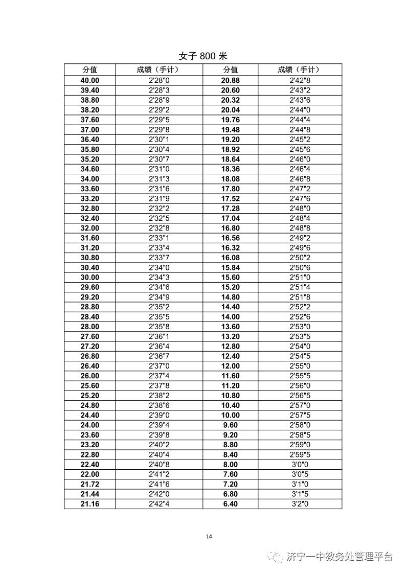 济宁一中特招线和一段线,济宁一中招生简章