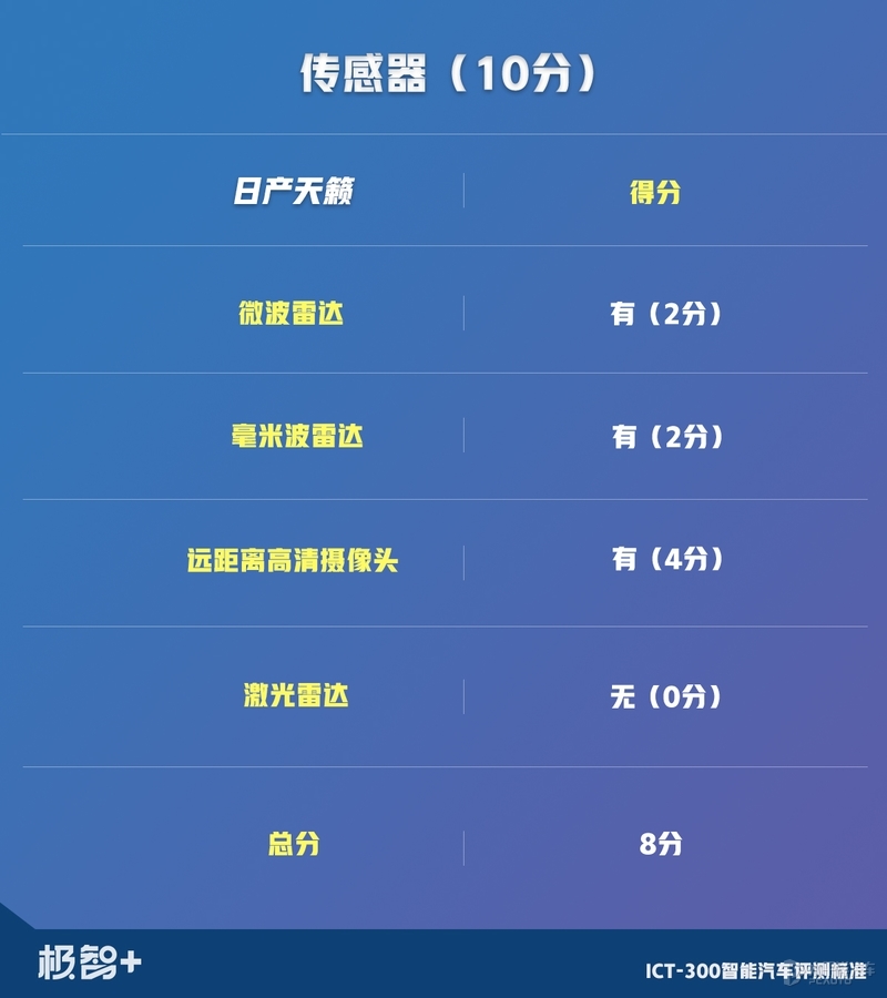 天籁销量为什么不如雅阁和凯美瑞,一款被低估的法系车