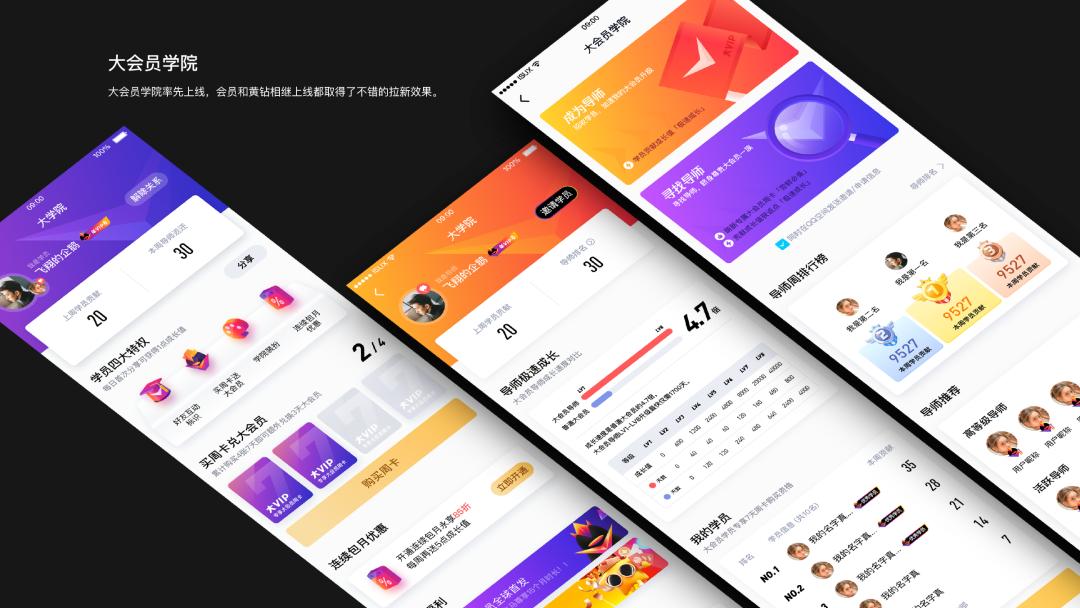 QQ大会员品牌运营策划与设计