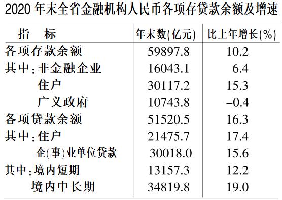安徽省2023年经济数据,安徽省2020年国民生产总值