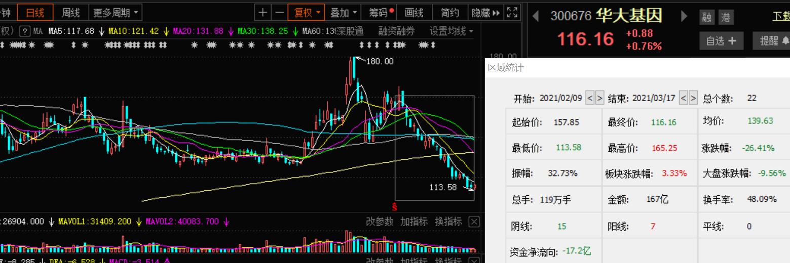 捡漏被套,抄底被闷杀