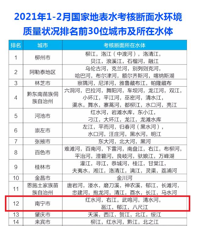 南宁自来水水质怎样,南宁水质