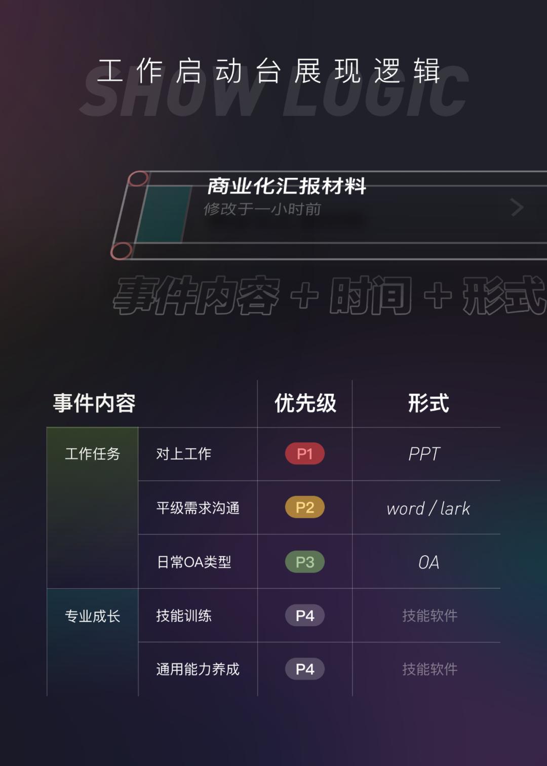 我用*今条头日**的算法逻辑重新定义了macOS