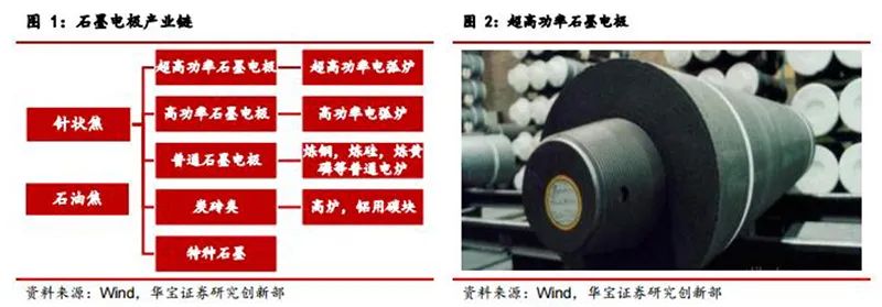 2017年石墨电极涨价的原因,石墨电极价格降价