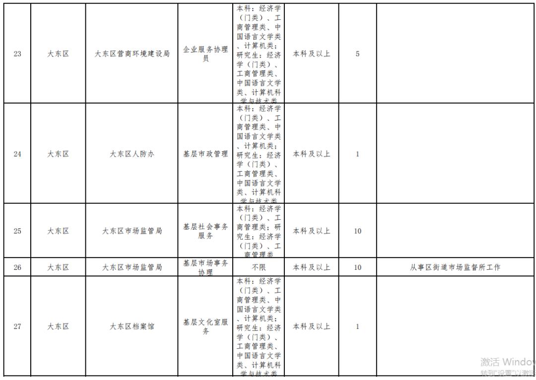 沈阳事业编2023招什么岗位,沈阳第一批公益性岗位招聘
