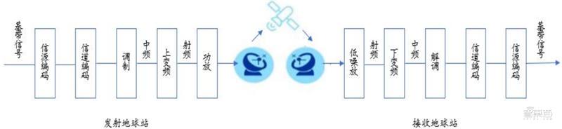 6g和卫星互联网万亿蓝海市场,卫星互联网6x