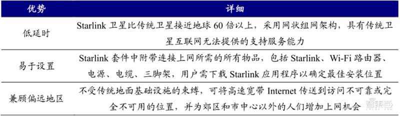 6g和卫星互联网万亿蓝海市场,卫星互联网6x