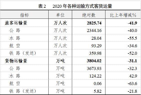 2020实现生产总值,实现生产总值增长