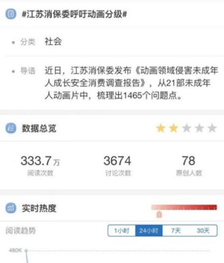 21个危险动画片,危险动画片完整版