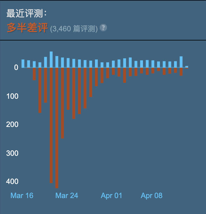 尼尔机械纪元steam替换存档,steam版尼尔机械纪元优化