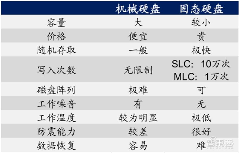 源于美国，兴于日韩，未来看中国！揭秘存储行业60年兴衰|智东西内参