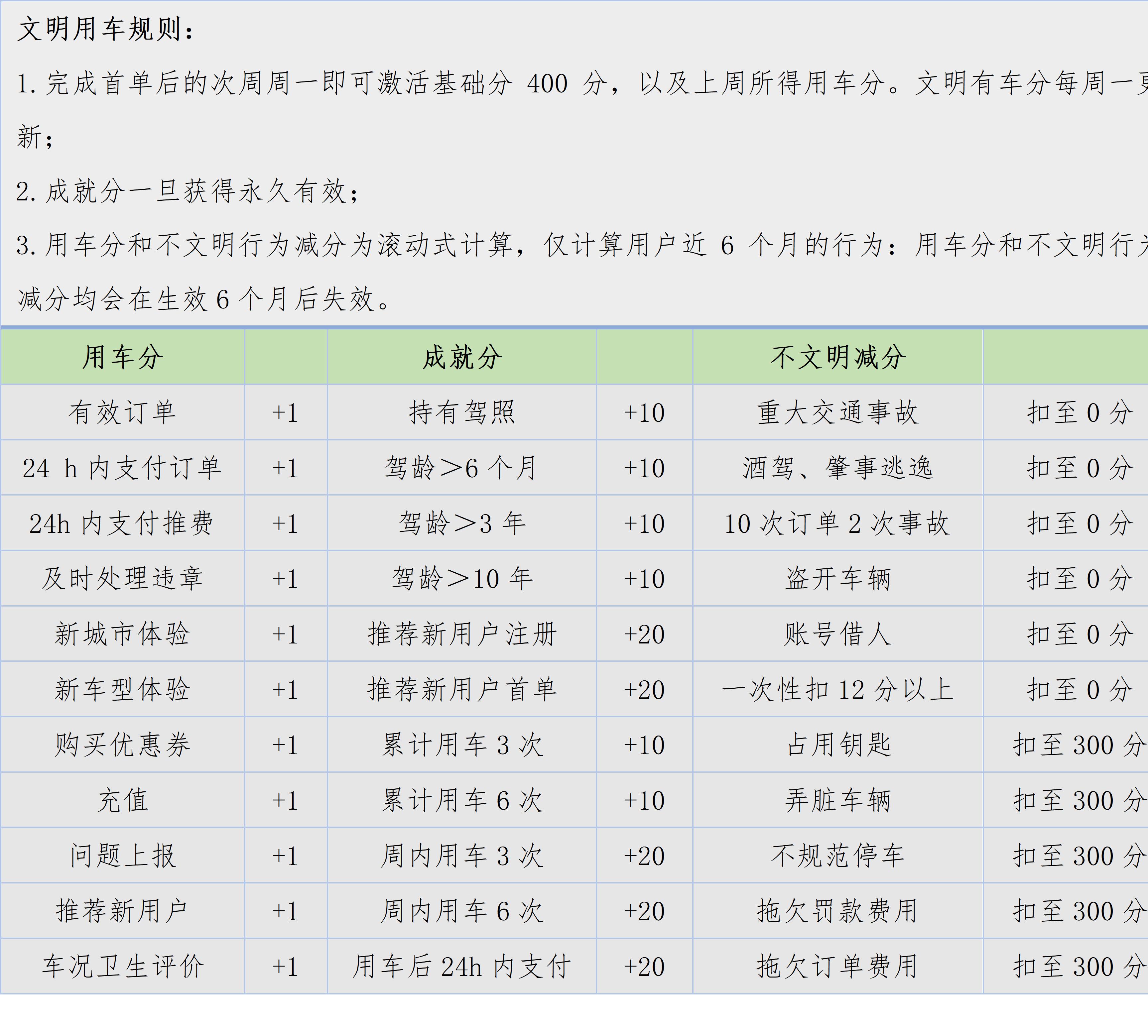 共享汽车用车感受,共享汽车运营就业