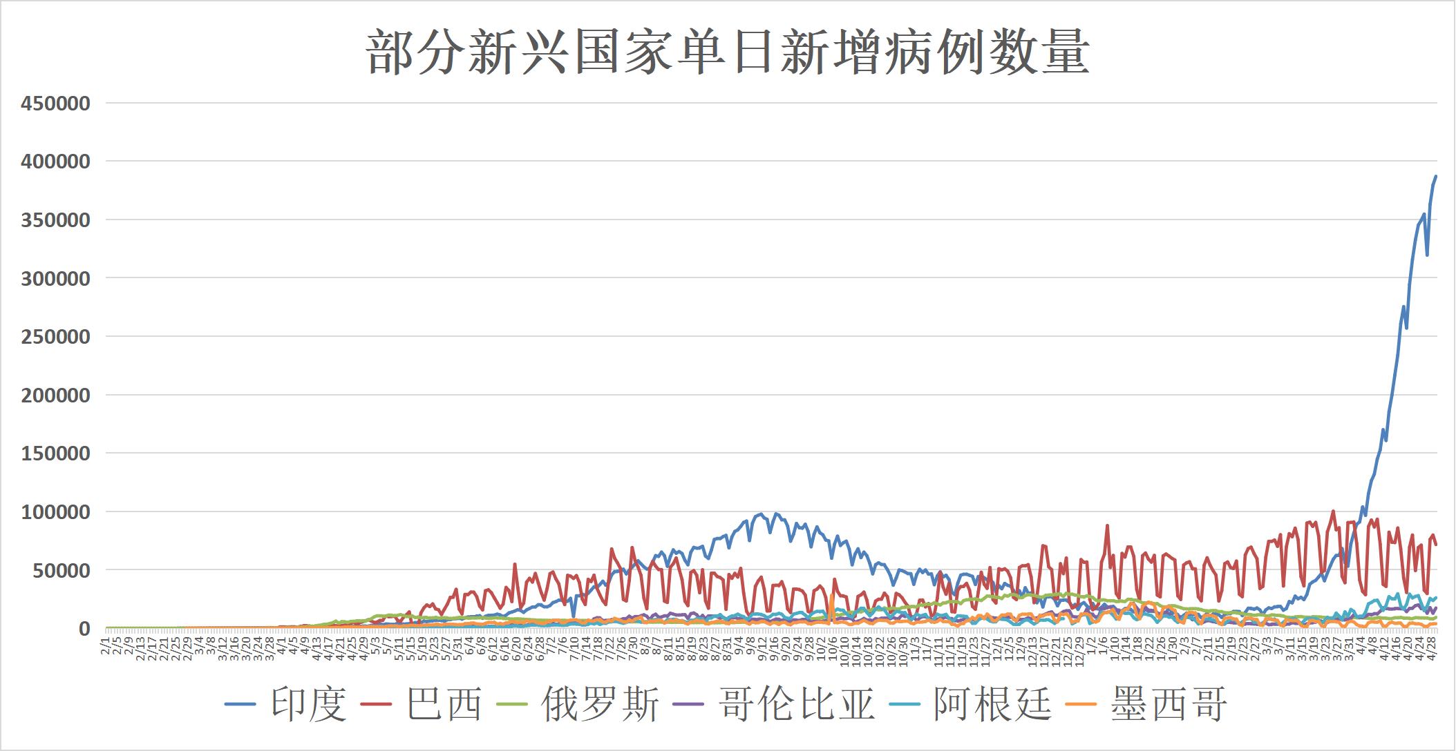 印度疫情消息最新数据,印度24日疫情最新消息