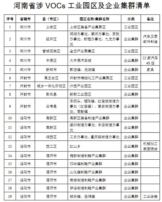 臭氧和pm2.5复合污染,臭氧和pm2.5哪个危害大