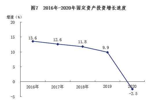 2022南宁经济形势分析,2019年南宁国民经济