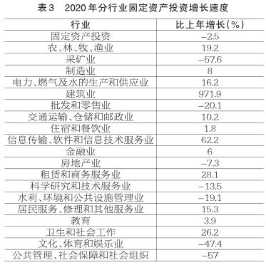 2022南宁经济形势分析,2019年南宁国民经济