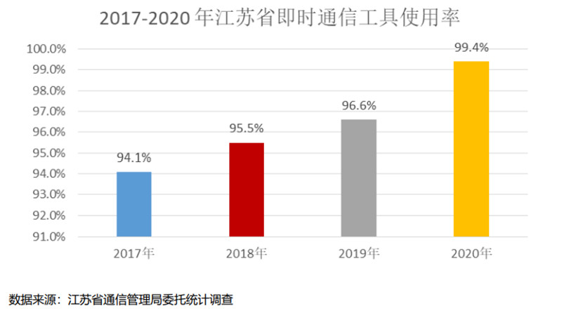 移动4g宽带网速怎么样,4g移动网络上行速率是多少
