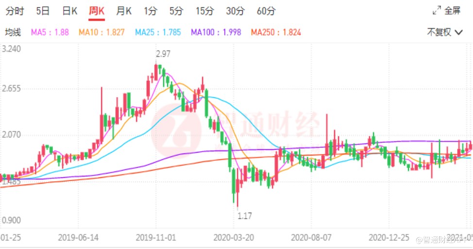 03813宝胜国际股票,宝胜国际深度解析