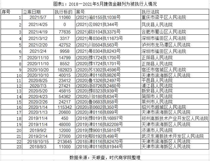 捷信消费金融2019年,捷信金融最新状况