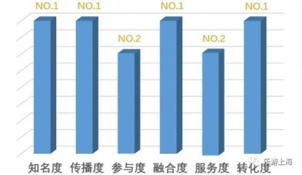 上海十大小众博物馆排名,上海158家博物馆