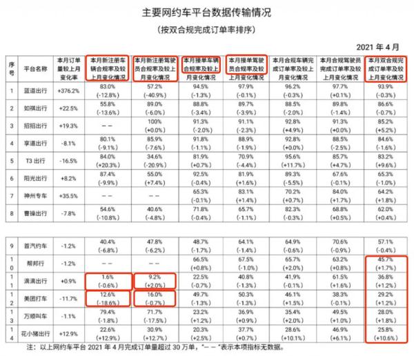 t3出行司机接单后一直不来怎么办,交通运输部打车