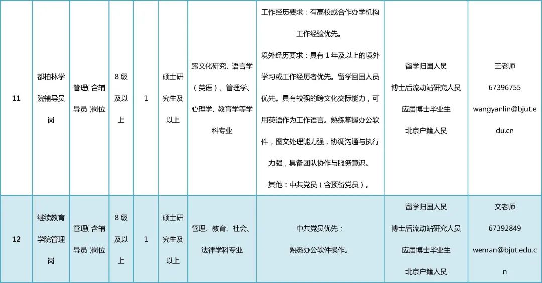 北京大学2020届硕士招聘简章,2021北京工业大学招聘公示
