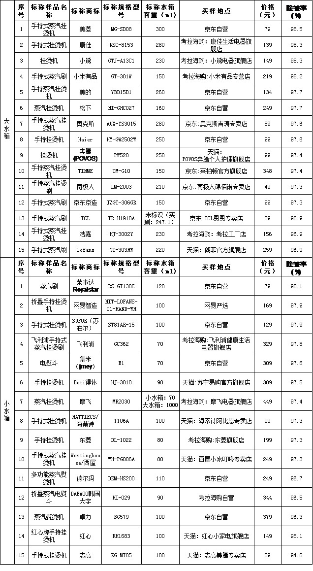 小宝鉴货好物测评,良心推荐挂烫机品牌