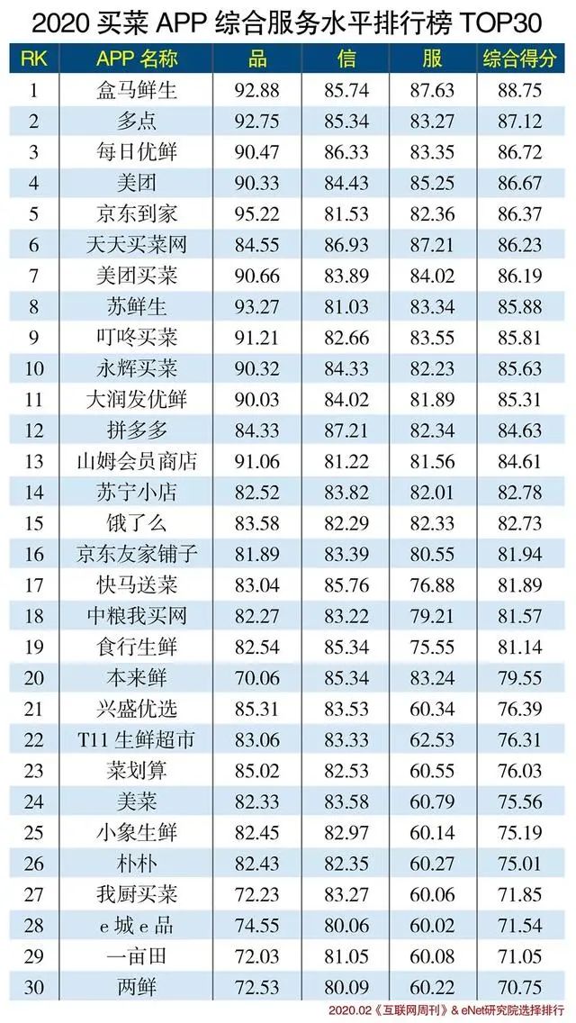 半岛聚焦丨今天你团了吗？社区团购击败商超，让“线上”成买菜主阵地，青岛“团长”生存现状揭秘