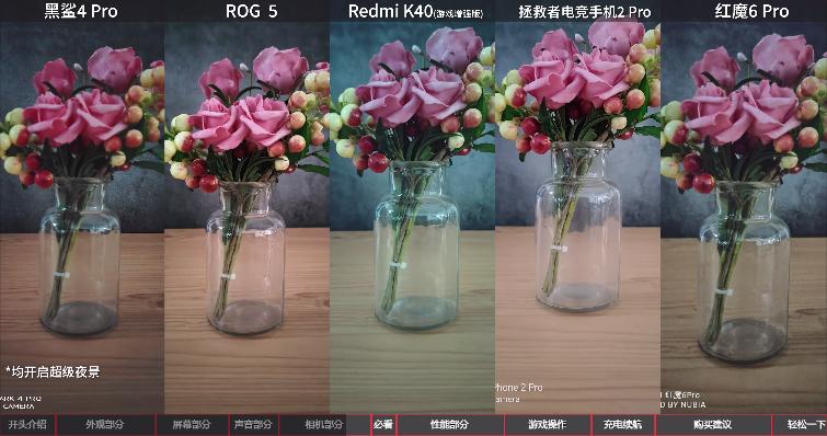 2020年上半年游戏手机性能排行榜,2019上半年手机性能榜红魔3