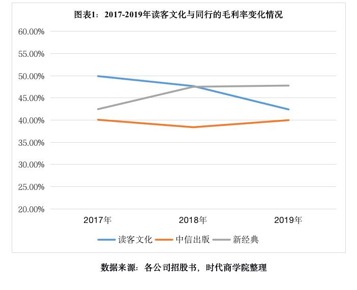 盈利“掺水”股权转让成谜，过会9个月仍未获批文，读客文化IPO前景黯淡