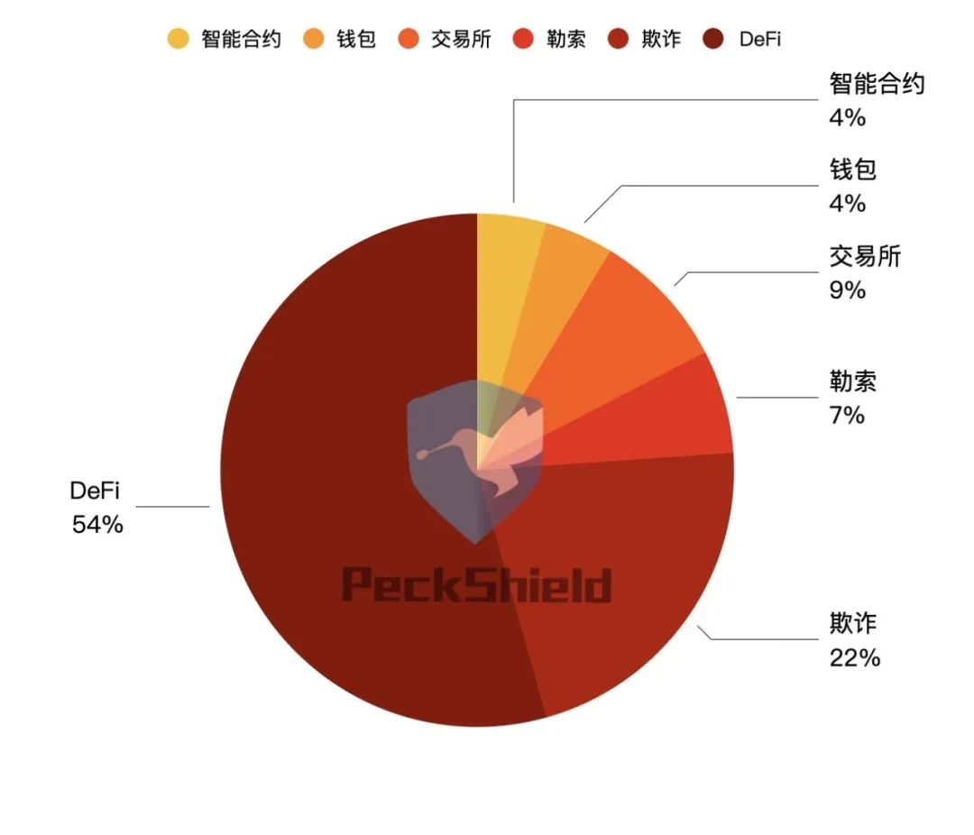 闪电贷是正规的贷款吗,闪电贷违规后还能使用吗
