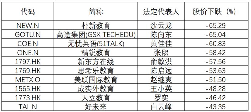顶格处罚敲响校外培训警钟,对校外培训机构顶格处罚说明