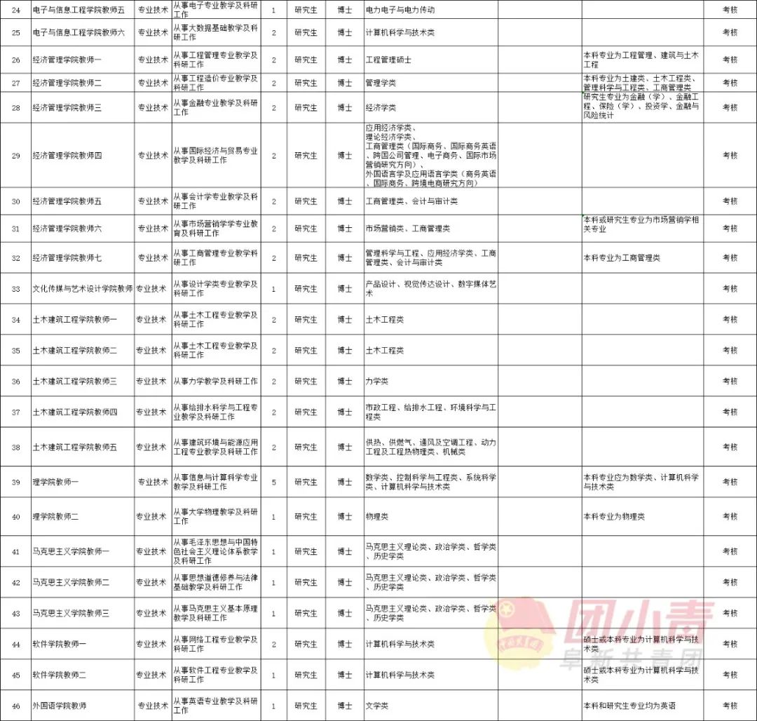 2024年辽宁事业单位集中招聘8490人,辽宁卫生事业单位招聘信息