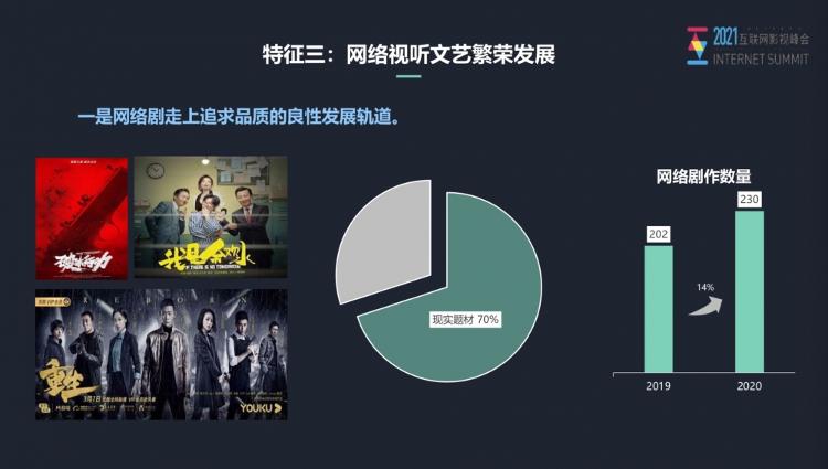 现实题材网剧占比已达7成、短剧已有80部……过去一年国内互联网影视行业“画像”来了