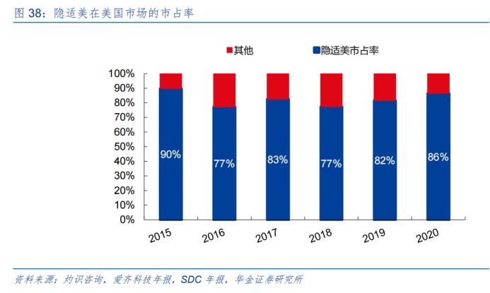 时代天使真的有品牌价值吗,时代天使隐形矫正效果好吗
