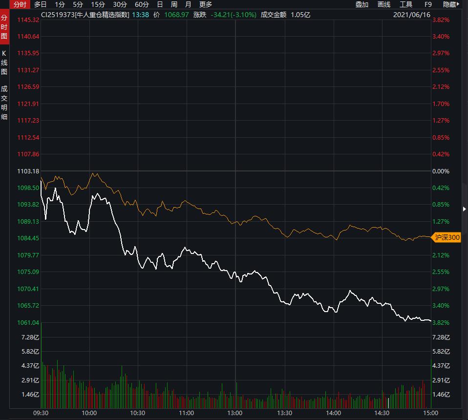 牛人重仓｜“淘金先富卖铲人”，这只股正处于行业风口！券商：还要再涨64%