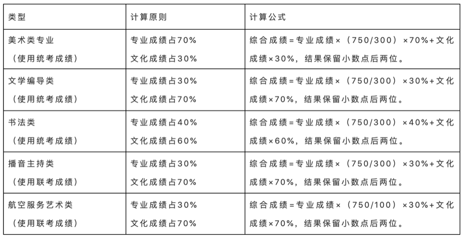2021山东高考志愿填报操作流程,2021山东高考志愿填报技巧和方法