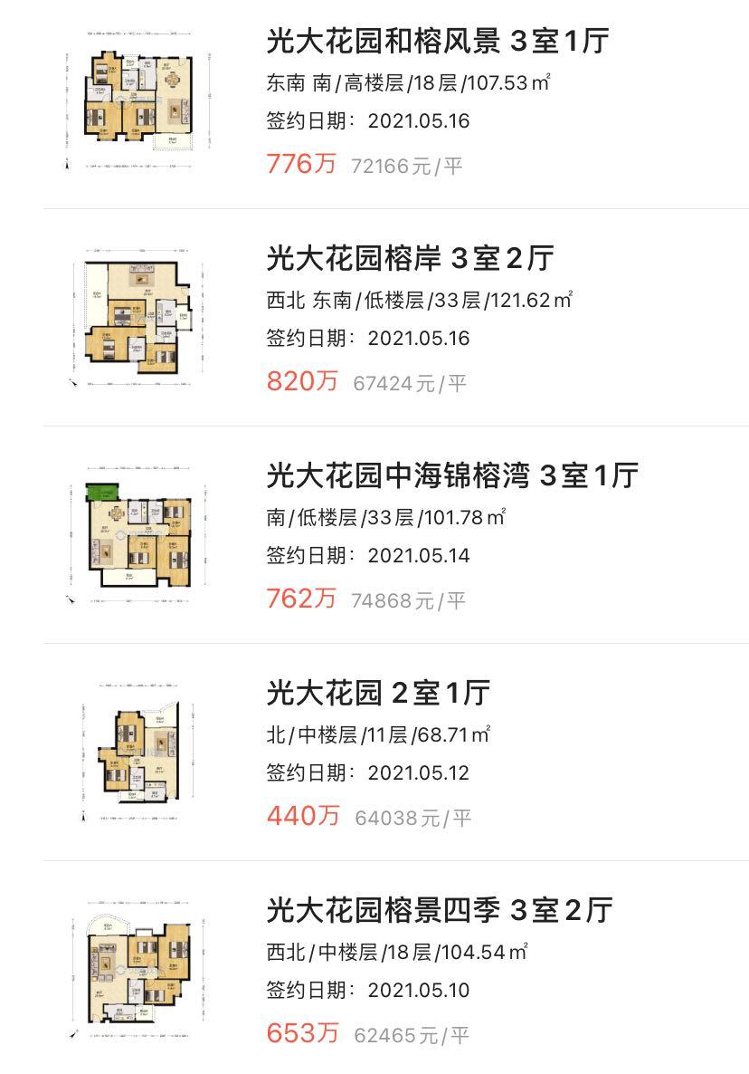 珠江新城网红盘成交价,珠江新城会没落么