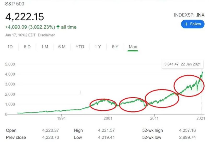 熊市真的就要来了吗,熊市来了基金怎么办