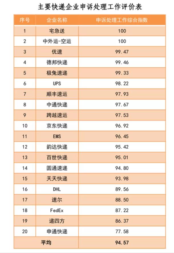 中国邮政加快速递省内次日可到,中国邮政已限额次日能不能恢复