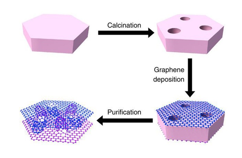 石墨烯电池算不算虚假宣传,石墨烯电池是骗局吗视频