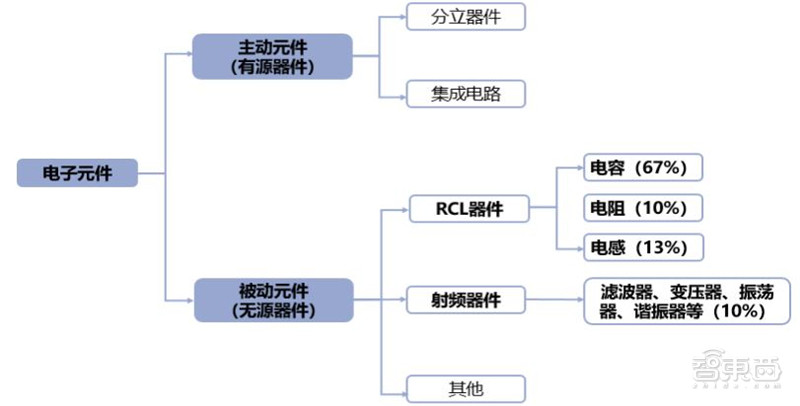 深度分析日本半导体败亡,日本集成电路产业兴衰