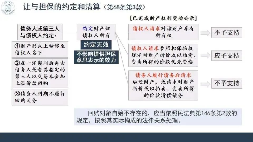 民法典担保制度司法解释全文,民法典担保制度司法解释详解