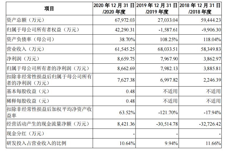 战投土巴兔,58集团与贝壳的战火烧到家装界